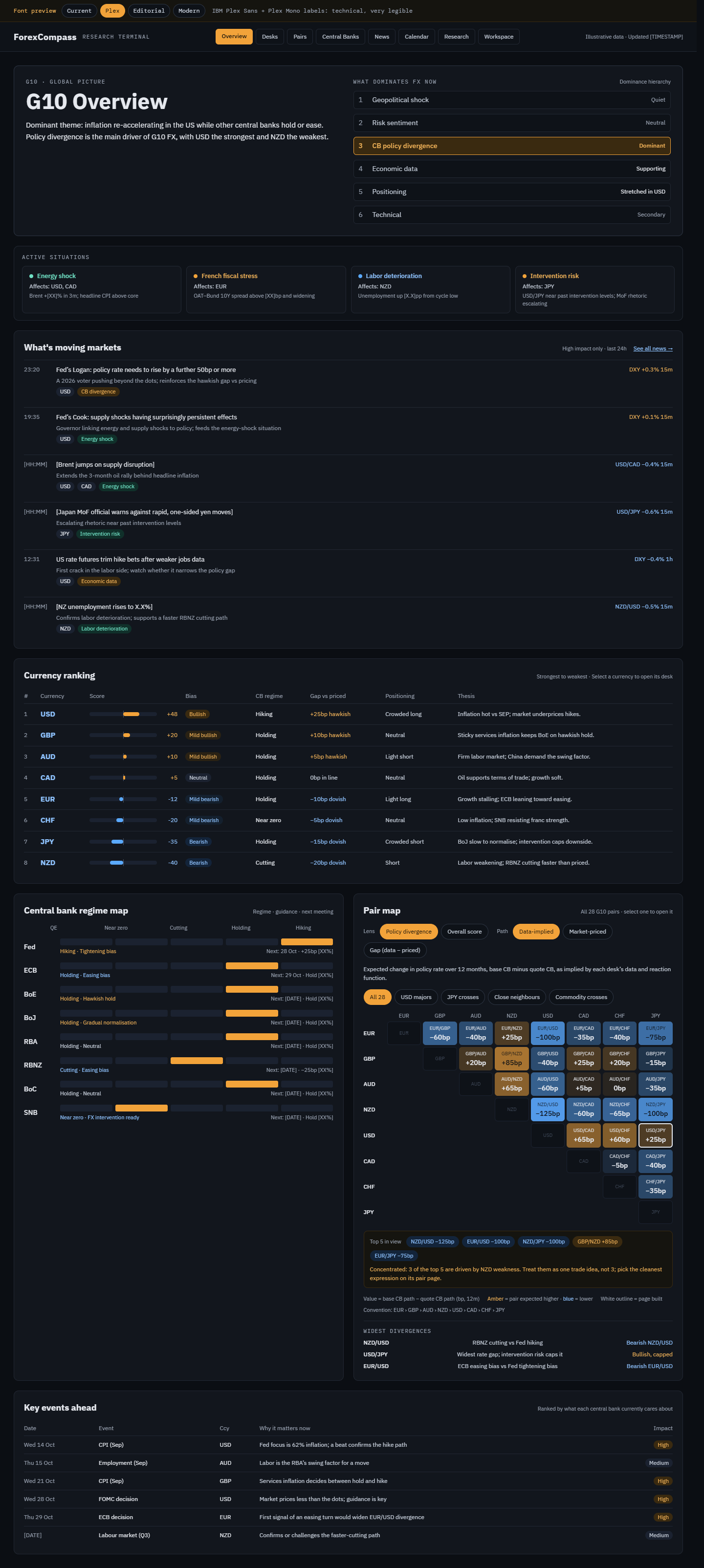 G10 overview design preview showing market themes, currency rankings and pair map